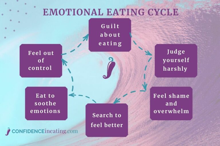 5 Tips to Stop Emotional Eating [to Fill a Void]- Confidence in eating